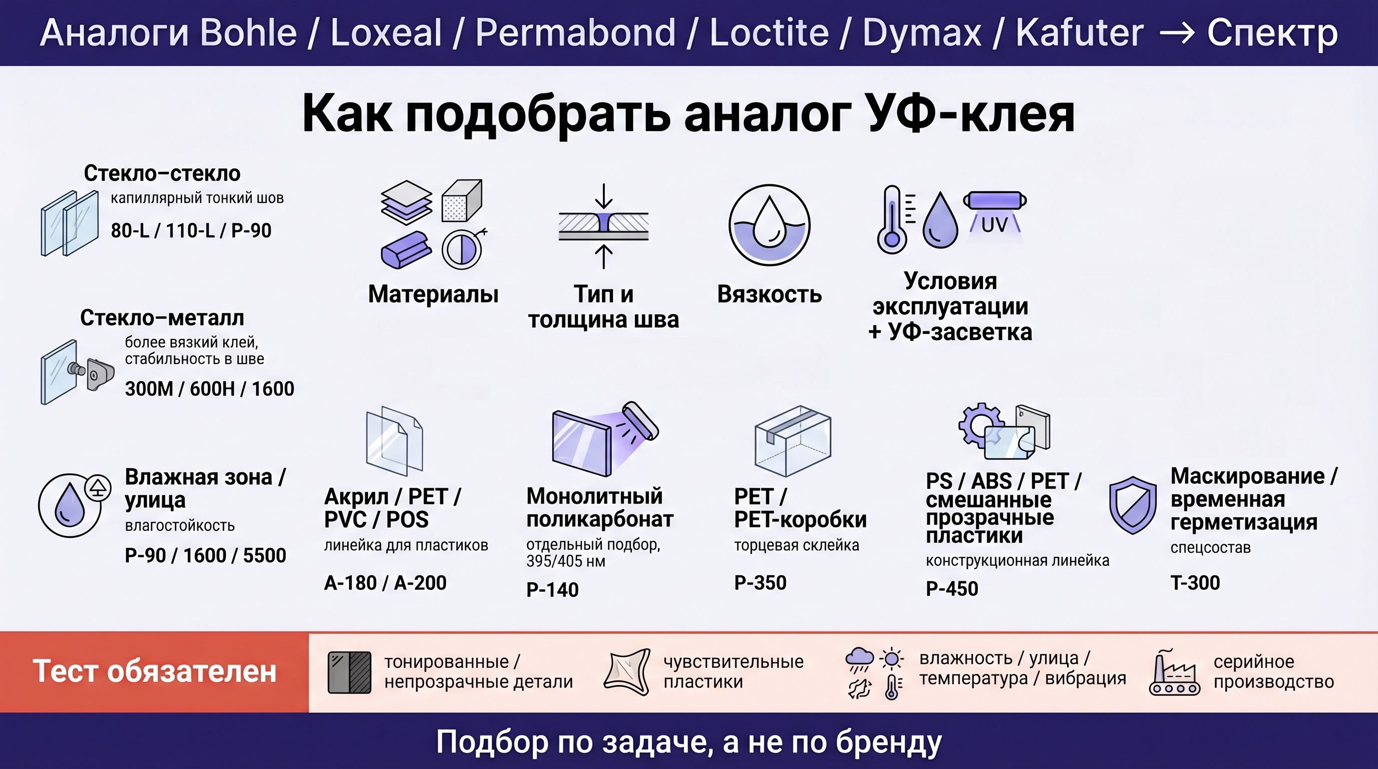 Аналоги Bohle